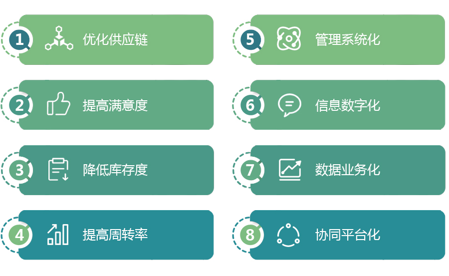 SCM供應鏈管理_r4_c2