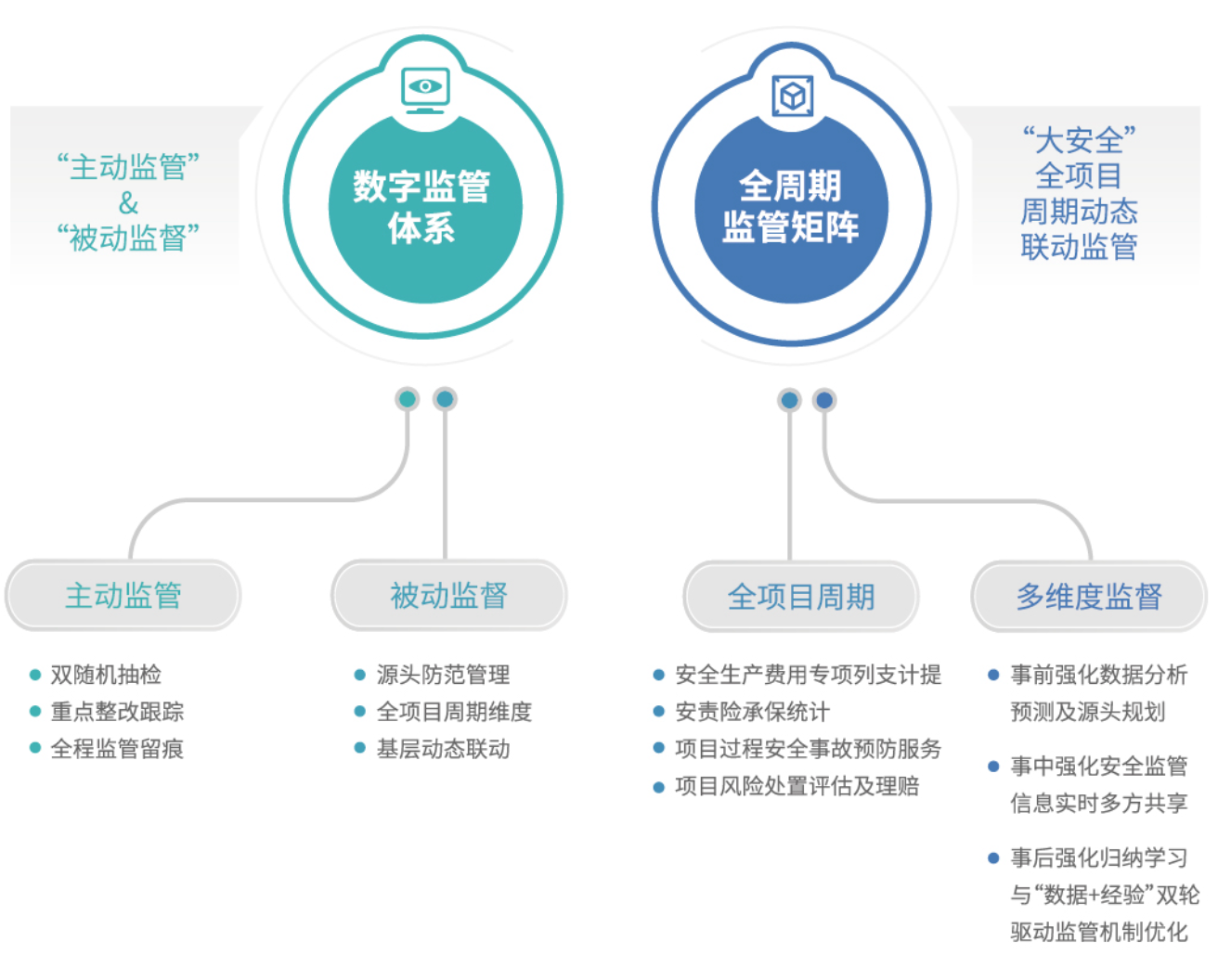 建工安責險監管-方案亮點